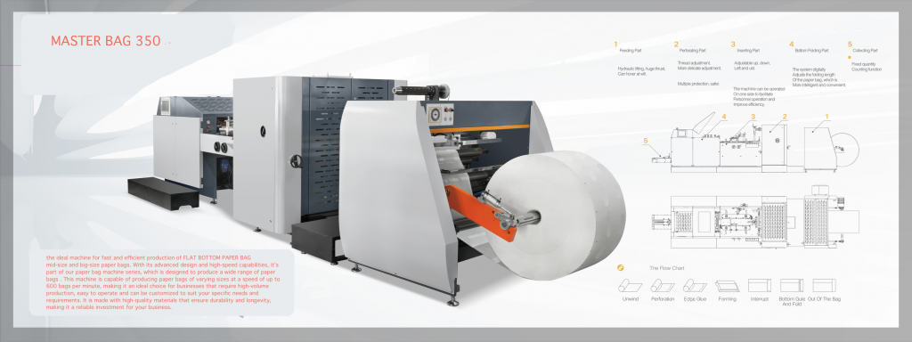 Working Principle of a Paper Bag Machine